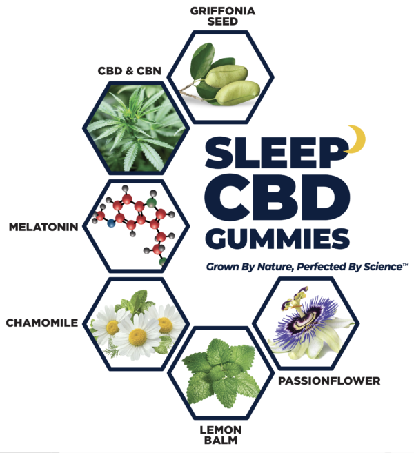 Image highlighting the key ingredients of Sleep CBD Gummies