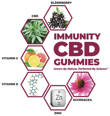 immunity cbd gummies vitamin c vitamin d