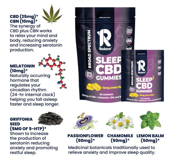Broad Spectrum Sleep CBD Gummies Natural Ingredient Information