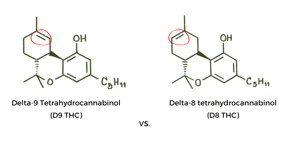 Delta 8 vs Delta 9 vs Delta 10